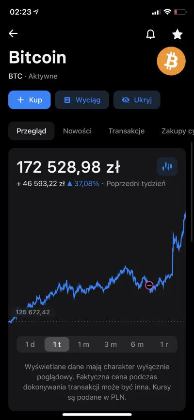 Lordon - Pomyślałem sobie, wyszedłem na plus to sprzedam... czekałem na to od grudnia...