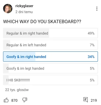 PanNocebo - Ciekawa ankieta. Myślałem że najwięcej jest goofy & praworęczni. Wy jak m...