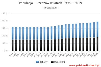 apacyna - @aaadam91: tego najbardziej szkoda. Był blisko