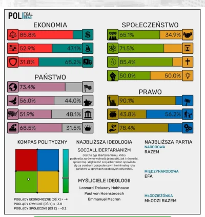 lewackigad - A jak tam u was? ( ͡° ͜ʖ ͡°)
#neuropa #antykapitalizm #kompaspolityczny ...