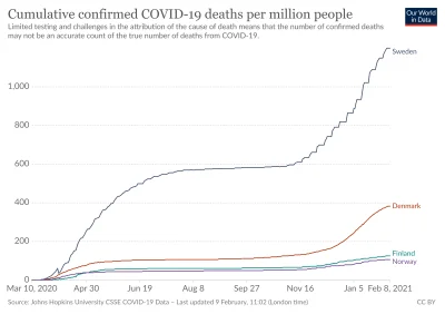 D.....z - Wykres przedstawia łączną liczbę przypadków śmiertelnych na milion mieszkań...