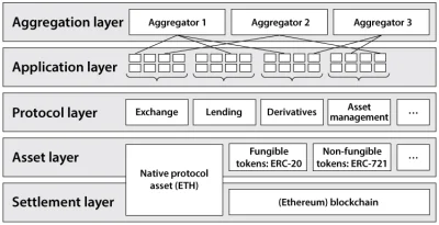 megaloxantha - Artykuł z działu badawczego FED na temat defi i ethereum.
https://res...