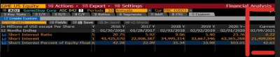 k1fl0w - Bloomber terminal, zdaje się, że to nie jest fejk i GMA ma tylko ~43% szortó...