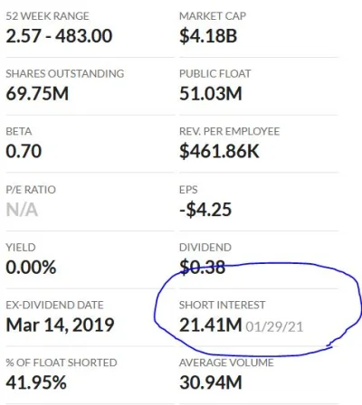 sner - Aktualizacja na marketwatch o dane opublikowane dzisiaj 
https://www.marketwa...