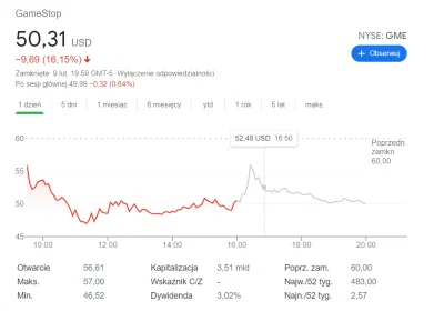 Swietowid - O co chodzi z tym wykresem. Dlaczego jest po części szary?
#gielda