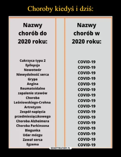 kuss115 - > teraz covid to święty jest - raki zawały udary -tego już nie ma

@dingu...