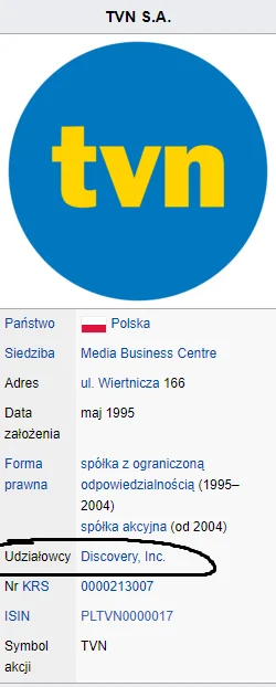 KiszeKapuste - @DerLiebhaberderLebkuchen: Solorz to i cały Polsat to Axel Springer? T...