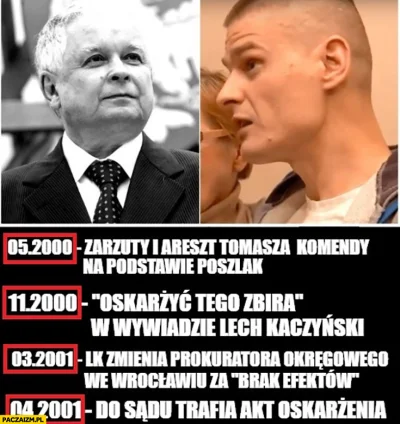 LilArchangel - Lista hańby. 
Dodajcie do niech nazwisko "Lech Kaczyński".