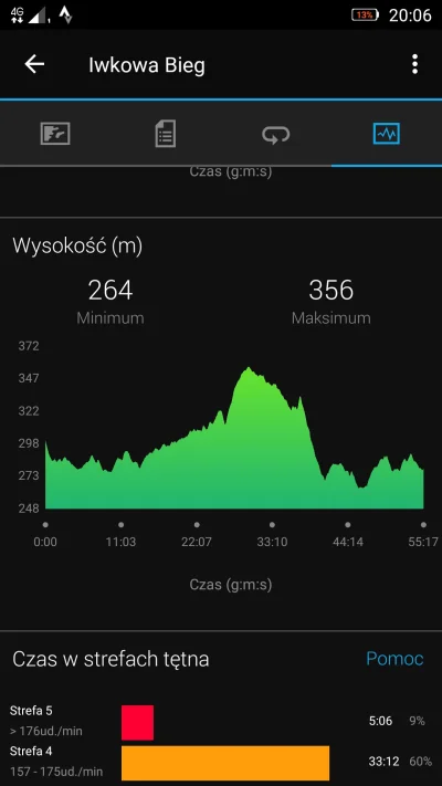 pietrek95 - 265 363,58 - 24,87 = 265 338,71

V dzień obozu
10:00- 3km Easy + II zakre...