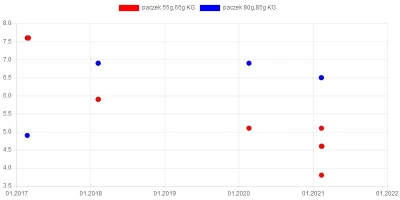 wkto - #listazakupow 2021

#lidl
11-13.02:
→ #boczekplastry wieprzowy wędzony par...