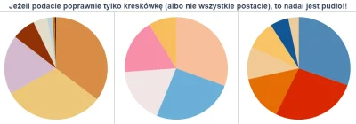 Zielony_Minion - No dobra. Sytuacja robi się poważna. Zaczynam widzieć moją szansę na...