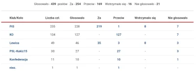 kleopatrixx - > zapłaci 15x więcej podatku od cukru

@LECH_TACZKA: Warto podkreślać...