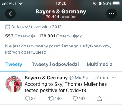 Kubosinho - Mirki, Tomasz Młynarz z pozytywnym wynikiem.
#bayernmonachium