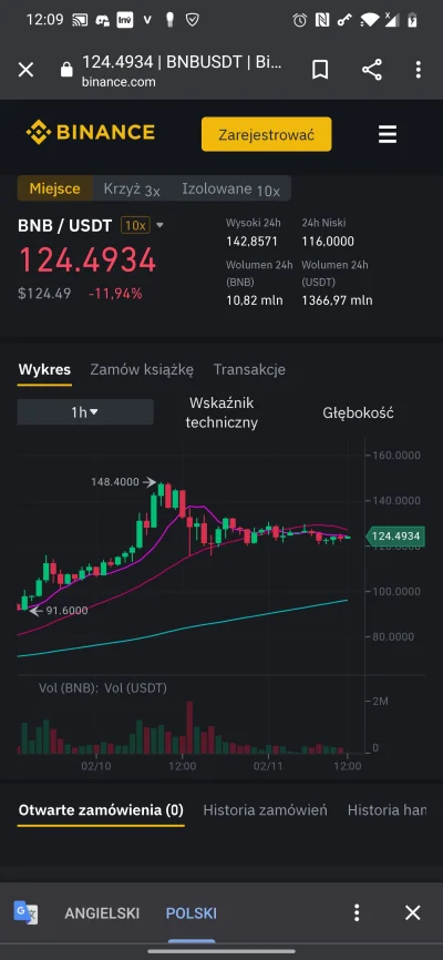 contrast - Zejdzie do 100, czy już to jest ten moment po korekcie (waszym zdaniem)?
...