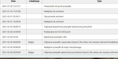 Patryk - Jak długo te paczki zazwyczaj siedzą w Belgii? Dalej się jeszcze trzeba modl...