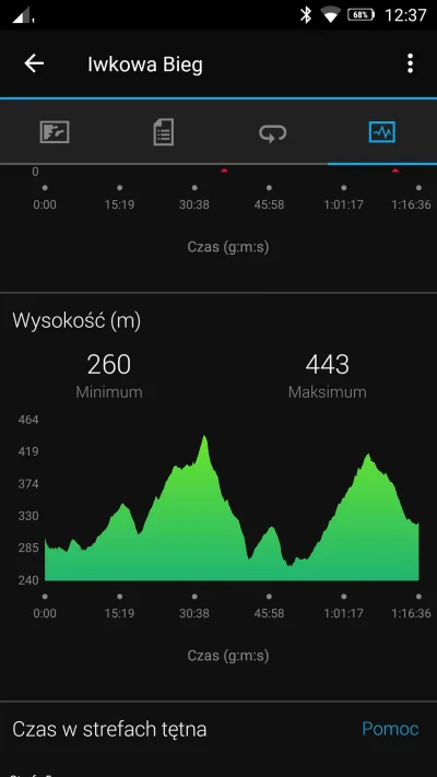 pietrek95 - 265 293,43 - 17,86 = 265 275,57

VI dzień obozu
Wybieganie 17,86km(4:40mi...