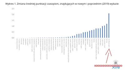 saakaszi - Resort Edukacji pod przewodnictwem Ministra Czarnka przygotował nową listę...