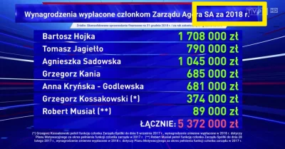 FlasH - Oto całe #wiadomosci #tvpis: jak się cyferki w ubiegłym roku słabo wpisują w ...