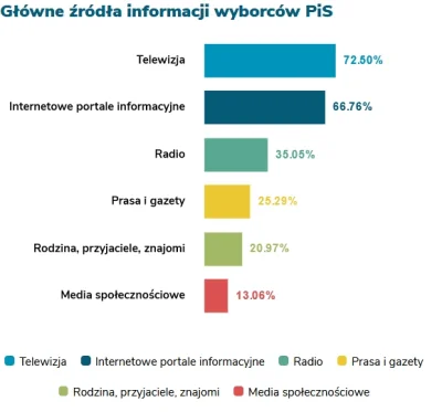 yeron - Co oglądają, czego słuchają i co czytają wyborcy PiS?

Protest mediów z wył...