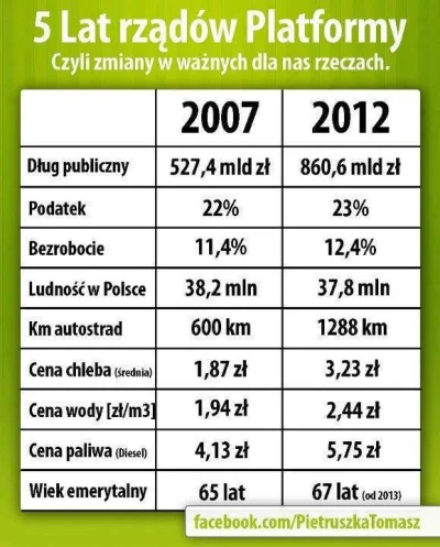 dzapanisko - @wiecznylowcaumyslow: Te pieniądze zniknęły. nic z tego nie zobaczymy.