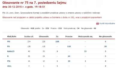 szurszur - Dzisiaj gdy tyle sie mówi o tym jak PIS przejmowało media TVP znalezisko t...