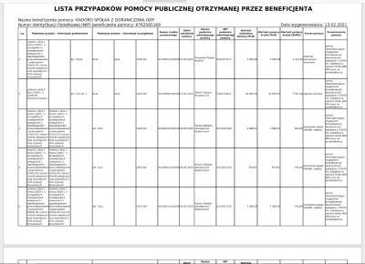 PrawieJakBordo - Pani kilka razy powtarza że nie otrzymała ŻADNEJ pomocy, a firma gas...