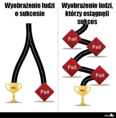 Wychwalany - > Jak u was wyglądało znalezienie pomyslu na siebie?

@Pikaczu: klasyc...