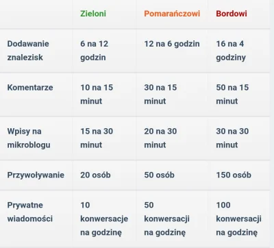 KaMaTwo - @Profil_Internetowy: Wołaj porcjami po 50 nicków albo wbij bordo