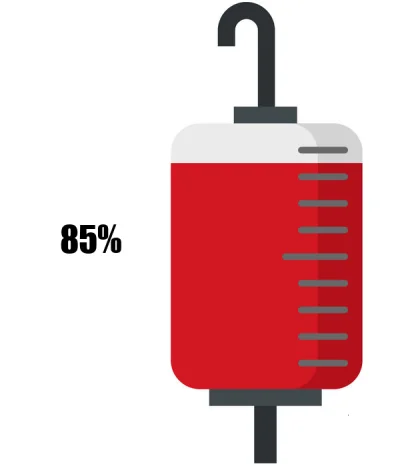 KrwawyBot - Dziś mamy 101 dzień X edycji #barylkakrwi.
Stan baryłki to: 85%
Dziennie ...