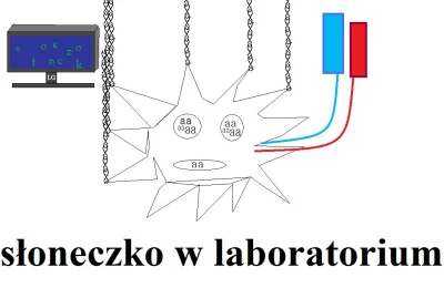 RAtv - Słoneczko w Laboratorium_, 2021

#tworczoscwlasna #sztuka #rysujzwykopem #ob...