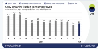 sqb1978 - Zauważcie że ani razu w arktykule nie została podana rzeczywista wartość in...