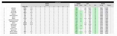 cultofluna - #fantasycycling

Podsumowanie tygodnia w grze! 
Informacja dnia jest ...