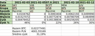 konszabelant - TLDR
Wchodzę w pump & dump na #kryptowaluty. Gram do maksymalnej stra...