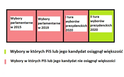 KaMaTwo - @a665321: Zrobiłem Ci infografikę