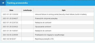 wojszu - Jest szansa że taka przesyłka dojdzie?
Mam kilka takich 0045, nawet bez bat...