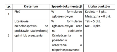 Cyprok - Kobiety znów traktowane jak niepełnosprawne. Poza tym czy te wszystkie dodat...