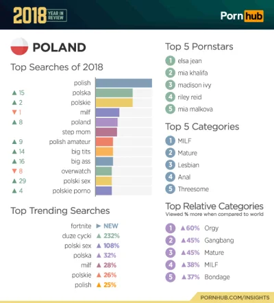 N.....t - @biesy: #!$%@?ło mu się z trzecią najpopularniejszą kategorią porno wśród p...