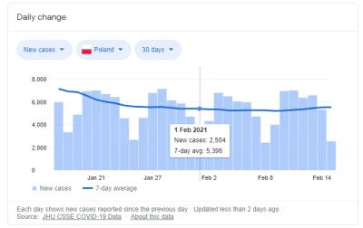M.....I - Ten niby wzrost zakażonych o którym trąbią dziś media, mieści się w średnie...