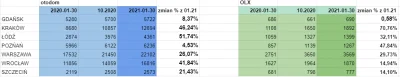 jarqos - @wykopkradnieoc: mam z 30.01.2020(początek pomiarów) vs 30.01.2021