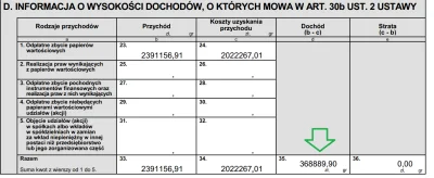 SweetieX - #gielda 
Pokazmy swoje PIT-y 8c! Chwalmy się! Oto moje dochody za 2020 ro...