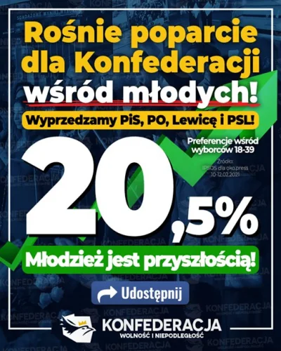 placebo_ - 20,5% Polaków w wieku 18-39 lat nie ruchało. #neuropa #ciekawostki #polity...