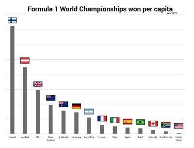 WypadlemZKajaka - #f1 #ciekawostki