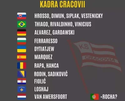 l.....l - "Cracovio, cóż bardziej polskie jest niż twoja czerwień i biel"
xD

#eks...