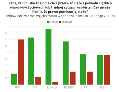 a.....n - A tak wyglądają wolnościowe poglądy wolnościowej partii Konfederacji, która...