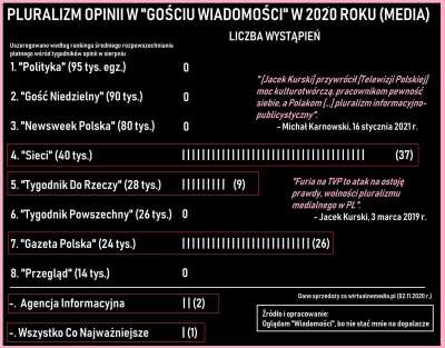 g.....a - "Eksperci" wiadomości z zestawieniem na czasopisma i ich sprzedaż.