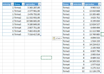 LucaJune - Chcę połączyć dwie tabele w power query.
Ale problem jest taki, że w każd...