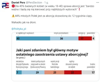 Grandek - Jak tam prawaki, dalej uważacie, że deklaracja PO ws aborcji to kolejna kad...