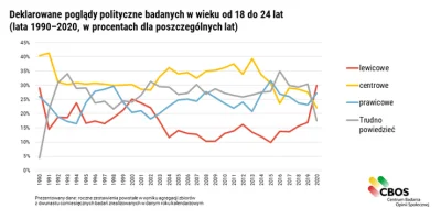 N.....t - @puolalainen: 

Sławciu Memcen jak zwykle trafnie opisuje zjawiska zachod...