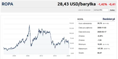 renkaboga - Warto dodać, że Orlen za rządów PiS ma straszne szczęście do cen ropy, są...