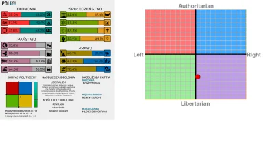 RalphieCifaretto - #kompaspolityczny #8values #politicalcompass #soulgraphy
A wrzucę...